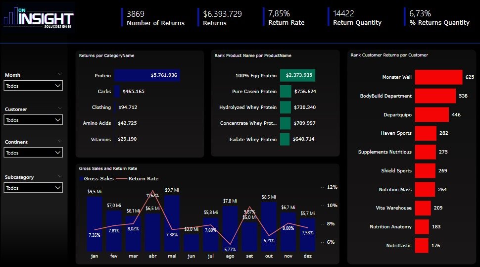 dashboard oninsight